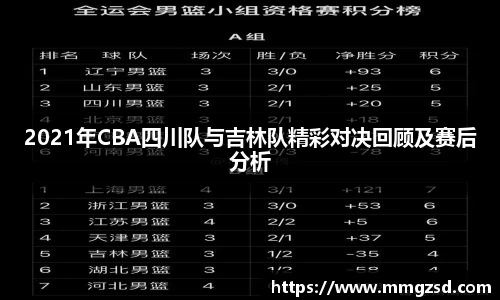2021年CBA四川队与吉林队精彩对决回顾及赛后分析